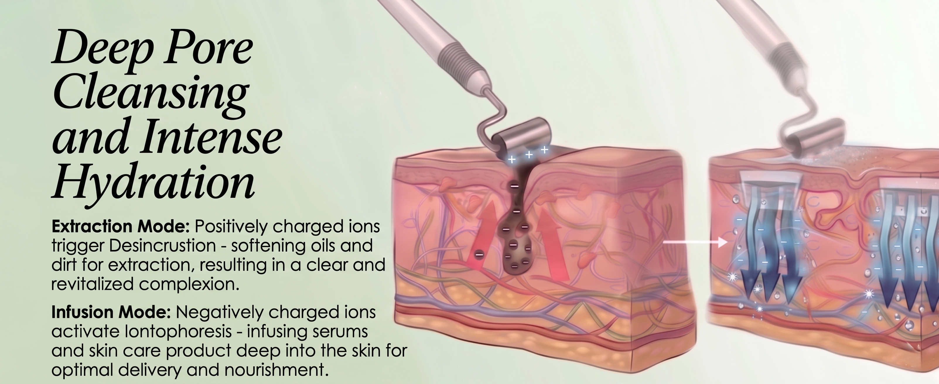 Utra Compact Professional Galvanic Facial Machine